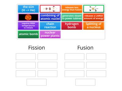 Fission vs. Fusion