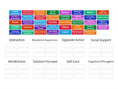 Types of Coping Skills