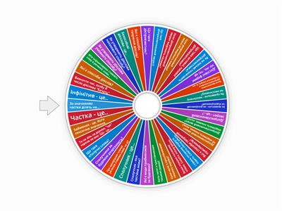 Повторення 7 клас (укр мова)