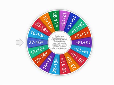 Addizioni e sottrazioni in colonna