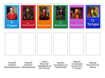  Розкол Гетьманської держави (гетьмани)