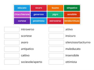 Aggettivi per descrivere carattere