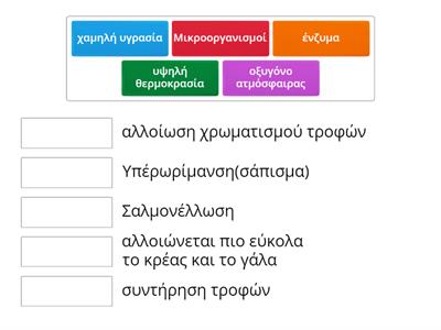  Τρόφιμα:Παραγόντες αλλοίωσης-αποτελέσματα δράσης