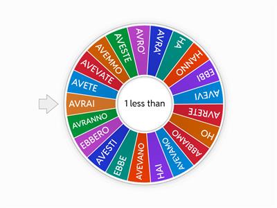 VERBO AVERE TEMPI SEMPLICI
