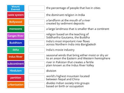 India Vocabulary