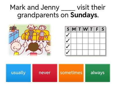 Adverbs of Frequency (always, usually, sometimes, never)