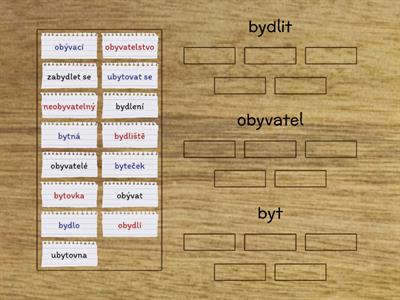 VS po B: bydlit - obyvatel - byt