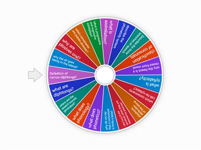 Phonetics and phonology 