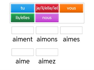 AIMER CONJUGAISON