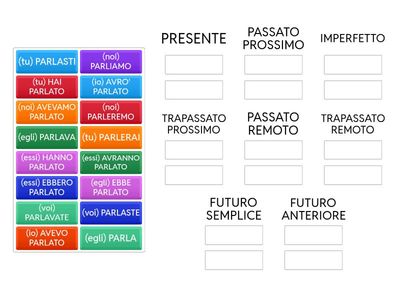 VERBO PARLARE - modo indicativo