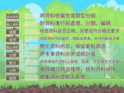 南一國中資訊科技1下CH2資料處理方式