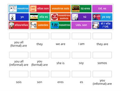 Subject Pronouns and SER