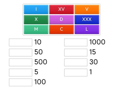 Римські цифри (4 клас)