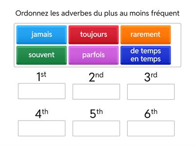 Adverbes de fréquence ENES