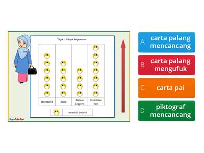 Pengurusan Data - Nama Carta