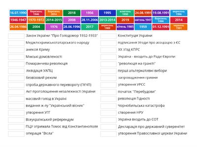 ЗНО. 11 клас