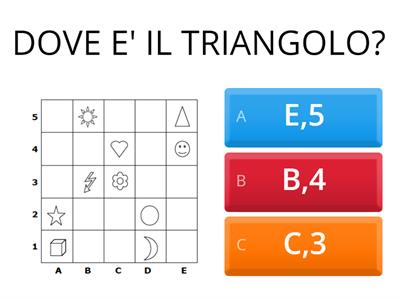 IL RETICOLO E LE COORDINATE.