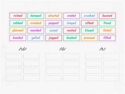 FCE I3-I4 Unit 4 Past Tense '-ed' sound groups