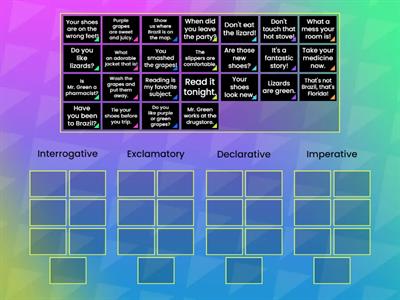 Four Kinds of Sentences ~ Review
