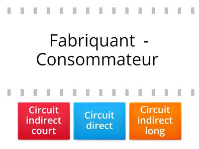 Les circuits de distribution