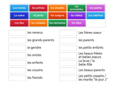 Vocabulario - La familia - francés