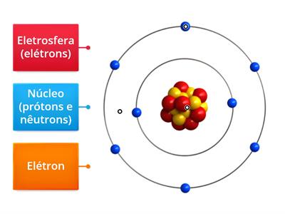 Átomo - Partes