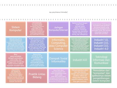 Informatika di Sekolah Menengah Atas