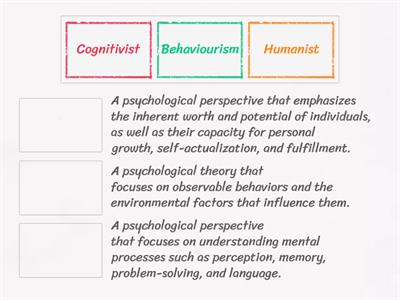 Presentation Theories