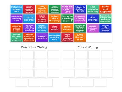 Descriptive versus Critical Writing 