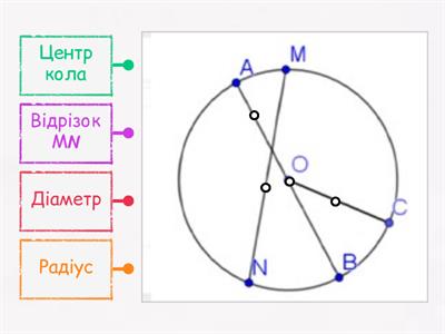 Складові кола