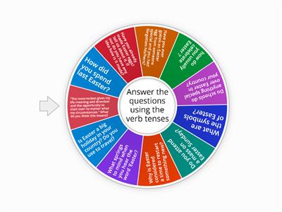 Easter conversation - Level B1