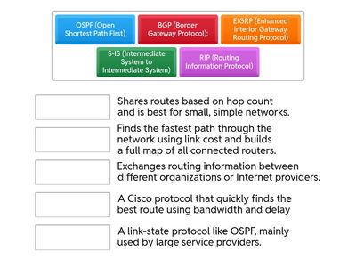 Routing Protocol