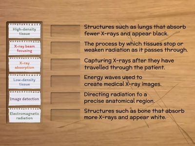 Plain X-ray Definitions