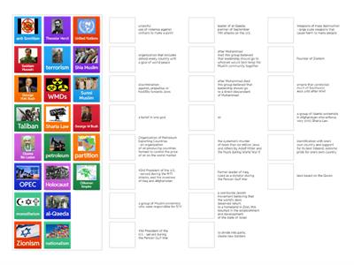 Middle East History Vocabulary 