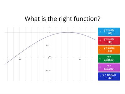 Trig Graph transformations