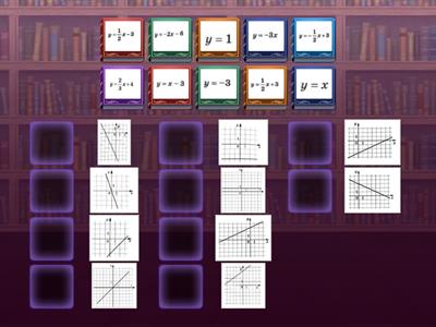 Установите соответствие между функциями и  их графиками (Линейная функция).