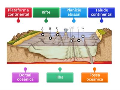 Morfologia do fundo oceânico