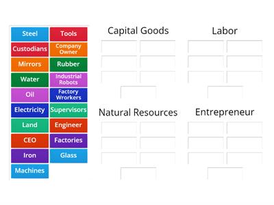 Factors of Production Car Sort 