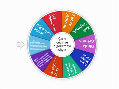 Algoritma Çarkı