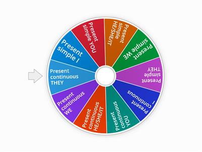 Present simple or present continuous YR 5 