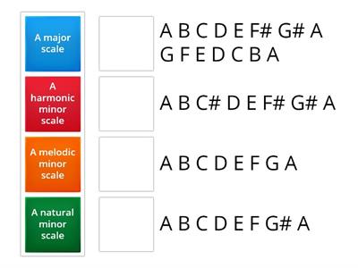 See how well you know different scales in A