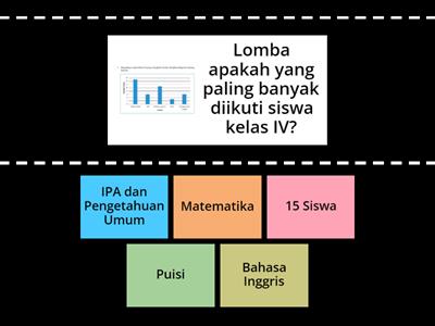 PENYAJIAN DATA DIAGRAM BATANG