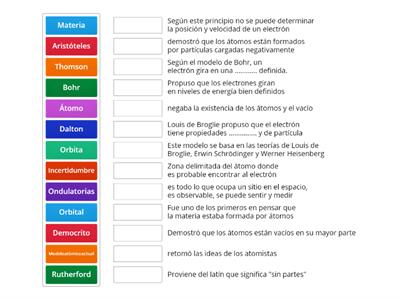 Modelos Atómicos QUÍMICA