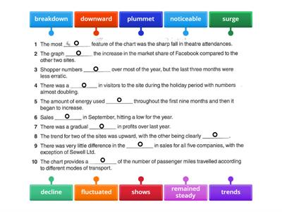 IELTS Writing 1