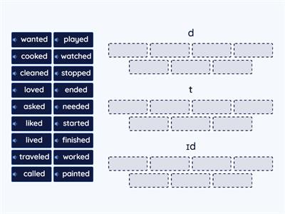 Pronunciation: ed endings