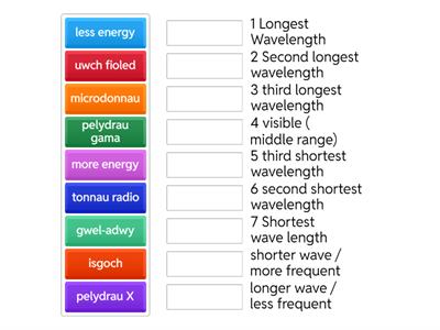 Electromagnetic spectrum