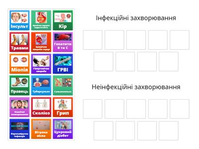 Посортуй за групами: "Інфекційні захворювання" та "Неінфекційні захворювання"