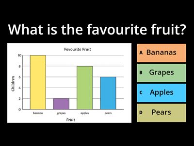Reading charts - bar charts, pictograms, tally charts