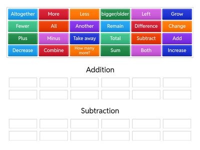 Addition and subtraction vocab