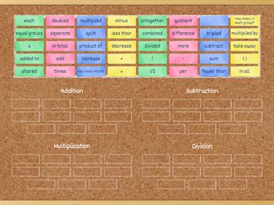 Operation Word Problem Vocab